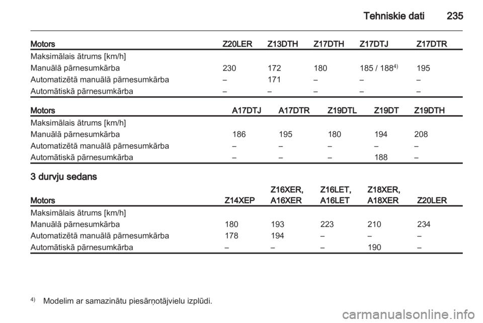 OPEL ASTRA H 2012  Īpašnieka rokasgrāmata (in Latvian) 