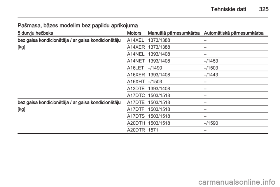OPEL ASTRA J 2014  Īpašnieka rokasgrāmata (in Latvian) Tehniskie dati325
Pašmasa, bāzes modelim bez papildu aprīkojuma5 durvju hečbeksMotorsManuālā pārnesumkārbaAutomātiskā pārnesumkārbabez gaisa kondicionētāja / ar gaisa kondicionētāju
[k