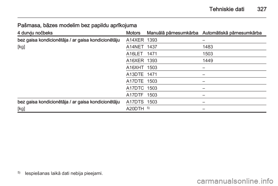 OPEL ASTRA J 2014  Īpašnieka rokasgrāmata (in Latvian) Tehniskie dati327
Pašmasa, bāzes modelim bez papildu aprīkojuma4 durvju nočbeksMotorsManuālā pārnesumkārbaAutomātiskā pārnesumkārbabez gaisa kondicionētāja / ar gaisa kondicionētāju
[k