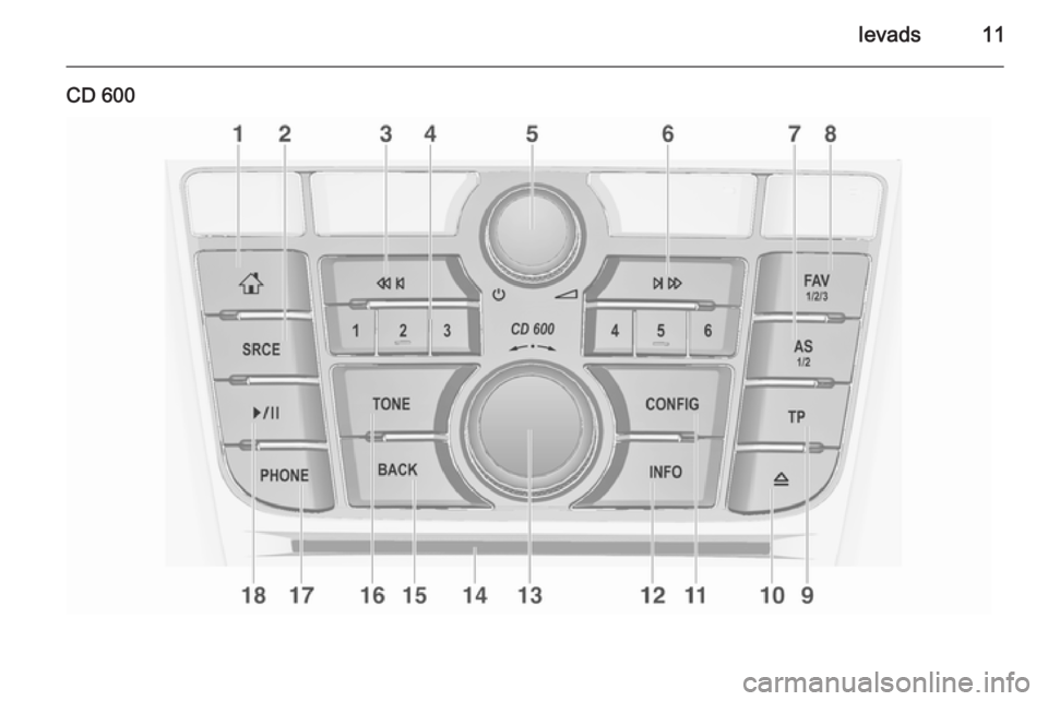 OPEL ASTRA J 2014.5 Informācijas un izklaides sistēmas rokasgrāmata (in Latvian) Ievads11
CD 600 OPEL ASTRA J 2014.5 Informācijas un izklaides sistēmas rokasgrāmata (in Latvian) Ievads11
CD 600