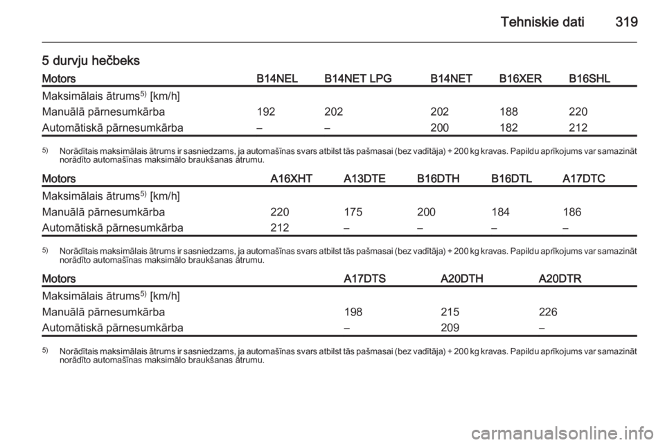 OPEL ASTRA J 2015.75  Īpašnieka rokasgrāmata (in Latvian) Tehniskie dati319
5 durvju hečbeksMotorsB14NELB14NET LPGB14NETB16XERB16SHLMaksimālais ātrums5)
 [km/h]Manuālā pārnesumkārba192202202188220Automātiskā pārnesumkārba––2001822125) Norādī
