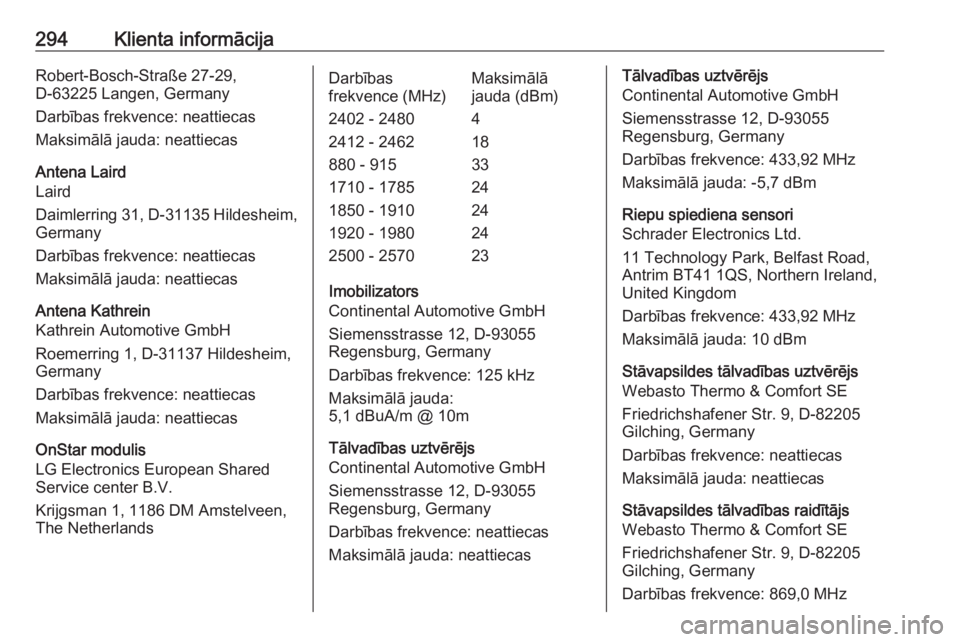 OPEL ASTRA J 2018.5  Īpašnieka rokasgrāmata (in Latvian) 294Klienta informācijaRobert-Bosch-Straße 27-29,
D-63225 Langen, Germany
Darbības frekvence: neattiecas
Maksimālā jauda: neattiecas
Antena Laird
Laird
Daimlerring 31, D-31135 Hildesheim,
Germany
