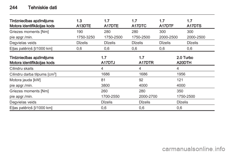 OPEL ASTRA J HB5 & ST 2012 Īpašnieka rokasgrāmata (in Latvian) OPEL ASTRA J HB5 & ST 2012 Īpašnieka rokasgrāmata (in Latvian)