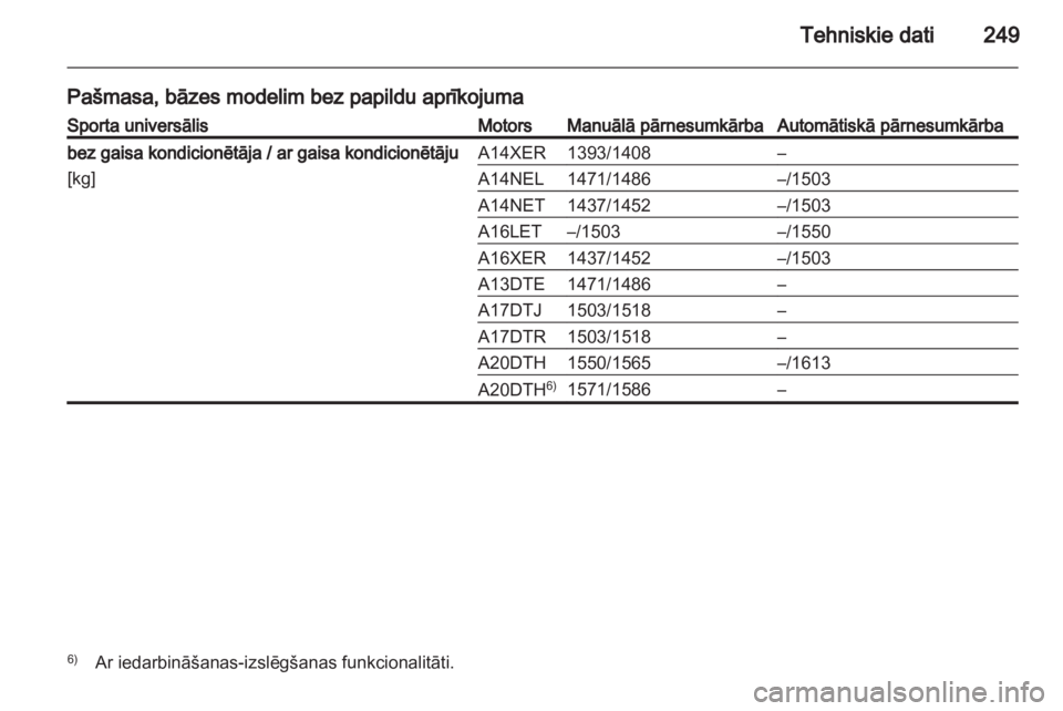 OPEL ASTRA J HB5 & ST 2012 Īpašnieka rokasgrāmata (in Latvian) OPEL ASTRA J HB5 & ST 2012 Īpašnieka rokasgrāmata (in Latvian)