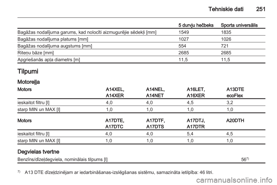 OPEL ASTRA J HB5 & ST 2012 Īpašnieka rokasgrāmata (in Latvian) OPEL ASTRA J HB5 & ST 2012 Īpašnieka rokasgrāmata (in Latvian)
