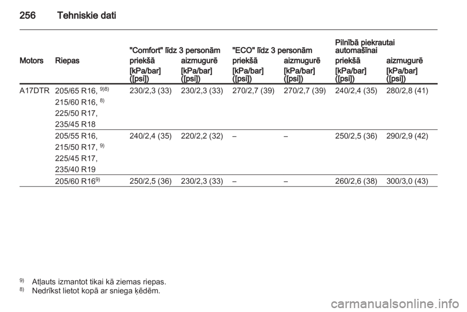 OPEL ASTRA J HB5 & ST 2012 Īpašnieka rokasgrāmata (in Latvian) OPEL ASTRA J HB5 & ST 2012 Īpašnieka rokasgrāmata (in Latvian)