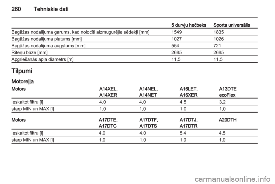 OPEL ASTRA J HB5 & ST 2012.5 Īpašnieka rokasgrāmata (in Latvian) OPEL ASTRA J HB5 & ST 2012.5 Īpašnieka rokasgrāmata (in Latvian)