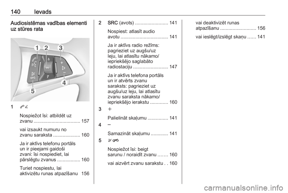 OPEL ASTRA K 2016 Informācijas un izklaides sistēmas rokasgrāmata (in Latvian) 140IevadsAudiosistēmas vadības elementi
uz stūres rata
1 qw
Nospiežot īsi: atbildēt uz
zvanu .................................. 157
vai izsaukt numuru no
zvanu saraksta ....................160
J OPEL ASTRA K 2016 Informācijas un izklaides sistēmas rokasgrāmata (in Latvian) 140IevadsAudiosistēmas vadības elementi
uz stūres rata
1 qw
Nospiežot īsi: atbildēt uz
zvanu .................................. 157
vai izsaukt numuru no
zvanu saraksta ....................160
J