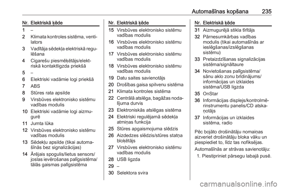 OPEL ASTRA K 2016  Īpašnieka rokasgrāmata (in Latvian) Automašīnas kopšana235Nr.Elektriskā ķēde1–2Klimata kontroles sistēma, venti‐lators3Vadītāja sēdekļa elektriskā regu‐
lēšana4Cigarešu piesmēķētājs/elekt‐
riskā kontaktligzda