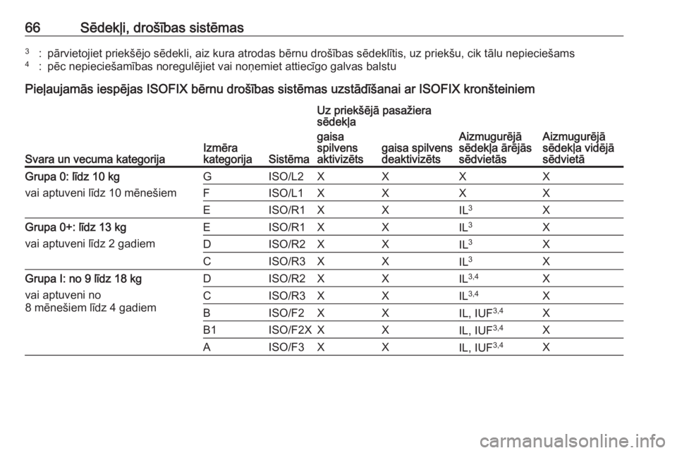 OPEL ASTRA K 2016  Īpašnieka rokasgrāmata (in Latvian) 66Sēdekļi, drošības sistēmas3:pārvietojiet priekšējo sēdekli, aiz kura atrodas bērnu drošības sēdeklītis, uz priekšu, cik tālu nepieciešams4:pēc nepieciešamības noregulējiet vai n