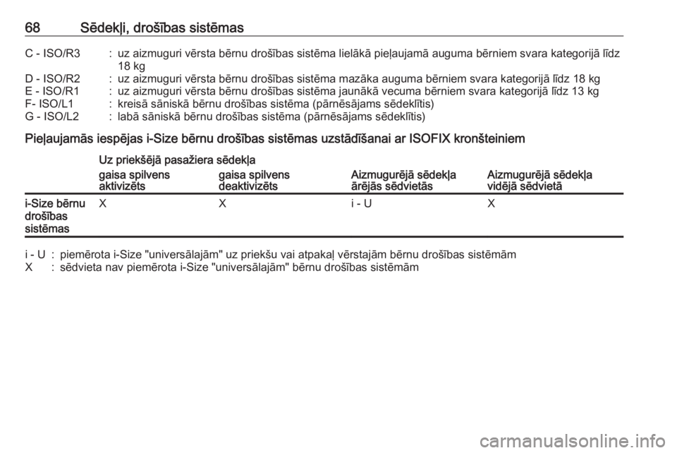 OPEL ASTRA K 2016  Īpašnieka rokasgrāmata (in Latvian) 68Sēdekļi, drošības sistēmasC - ISO/R3:uz aizmuguri vērsta bērnu drošības sistēma lielākā pieļaujamā auguma bērniem svara kategorijā līdz
18 kgD - ISO/R2:uz aizmuguri vērsta bērnu d