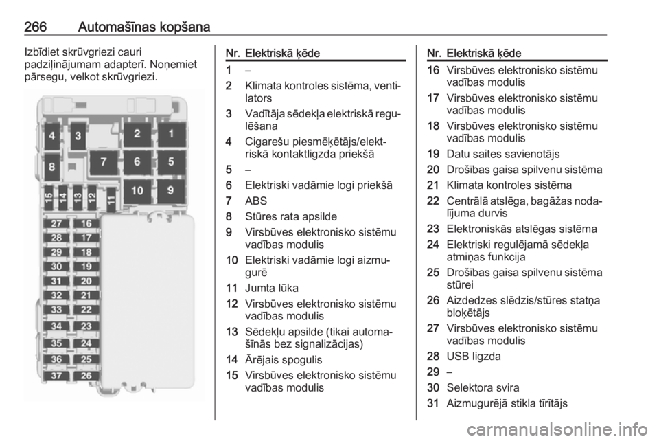 OPEL ASTRA K 2017  Īpašnieka rokasgrāmata (in Latvian) 266Automašīnas kopšanaIzbīdiet skrūvgriezi cauri
padziļinājumam adapterī. Noņemiet
pārsegu, velkot skrūvgriezi.Nr.Elektriskā ķēde1–2Klimata kontroles sistēma, venti‐ lators3Vadītā