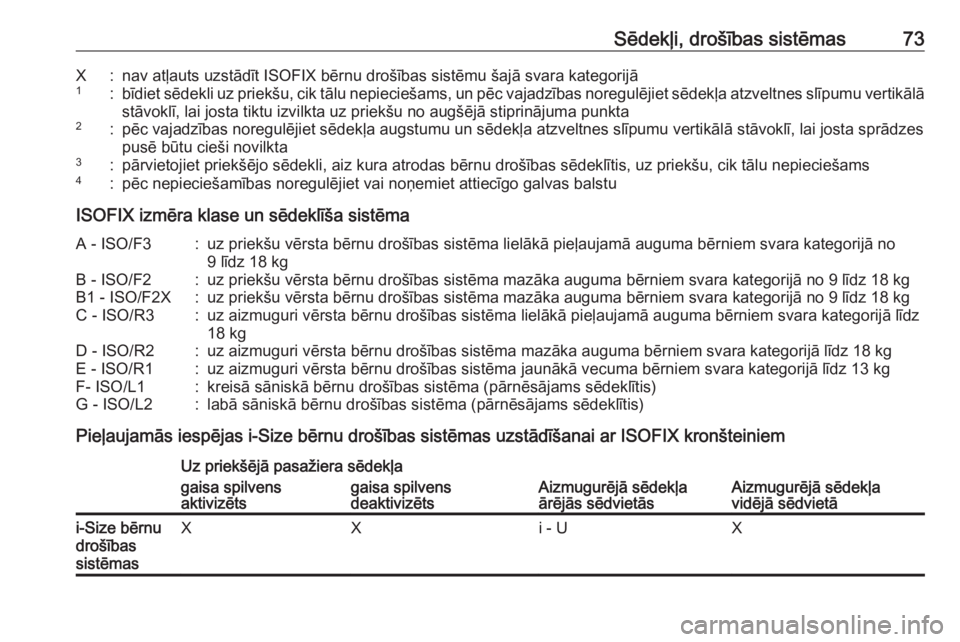 OPEL ASTRA K 2017  Īpašnieka rokasgrāmata (in Latvian) Sēdekļi, drošības sistēmas73X:nav atļauts uzstādīt ISOFIX bērnu drošības sistēmu šajā svara kategorijā1:bīdiet sēdekli uz priekšu, cik tālu nepieciešams, un pēc vajadzības noregu