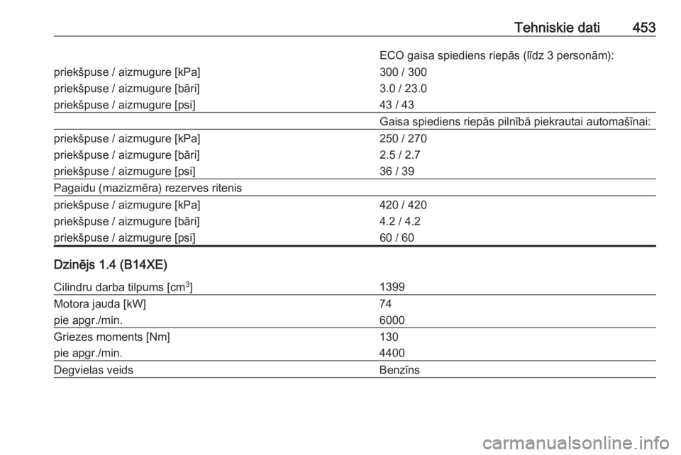 OPEL ASTRA K 2017.5  Īpašnieka rokasgrāmata (in Latvian) Tehniskie dati453ECO gaisa spiediens riepās (līdz 3 personām):priekšpuse / aizmugure [kPa]
priekšpuse / aizmugure [bāri]
priekšpuse / aizmugure [psi]300 / 300
3.0 / 23.0
43 / 43Gaisa spiediens 