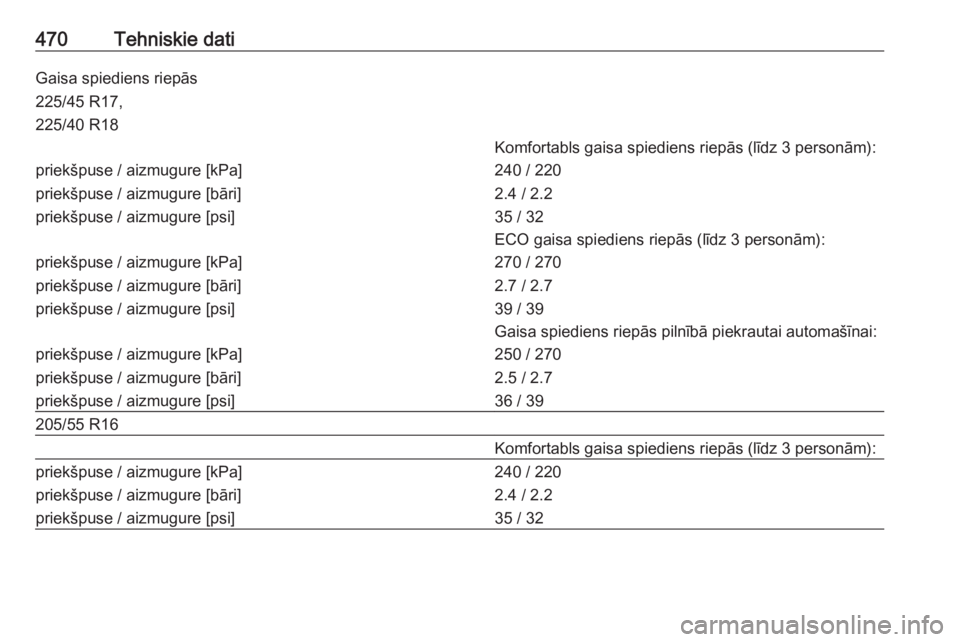 OPEL ASTRA K 2017.5  Īpašnieka rokasgrāmata (in Latvian) 470Tehniskie datiGaisa spiediens riepās225/45 R17,
225/40 R18Komfortabls gaisa spiediens riepās (līdz 3 personām):priekšpuse / aizmugure [kPa]
priekšpuse / aizmugure [bāri]
priekšpuse / aizmug