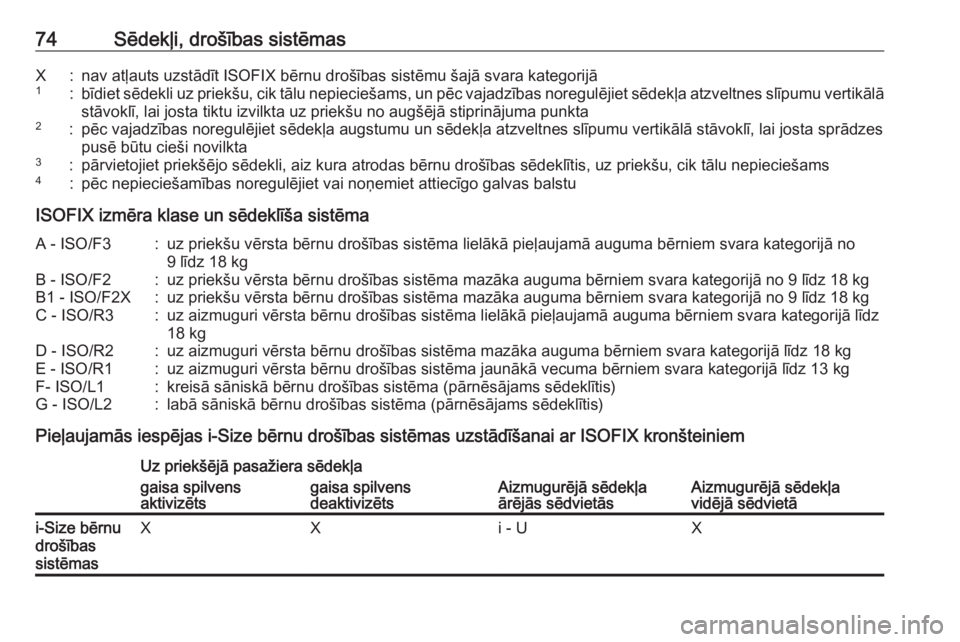 OPEL ASTRA K 2017.5  Īpašnieka rokasgrāmata (in Latvian) 74Sēdekļi, drošības sistēmasX:nav atļauts uzstādīt ISOFIX bērnu drošības sistēmu šajā svara kategorijā1:bīdiet sēdekli uz priekšu, cik tālu nepieciešams, un pēc vajadzības noregu