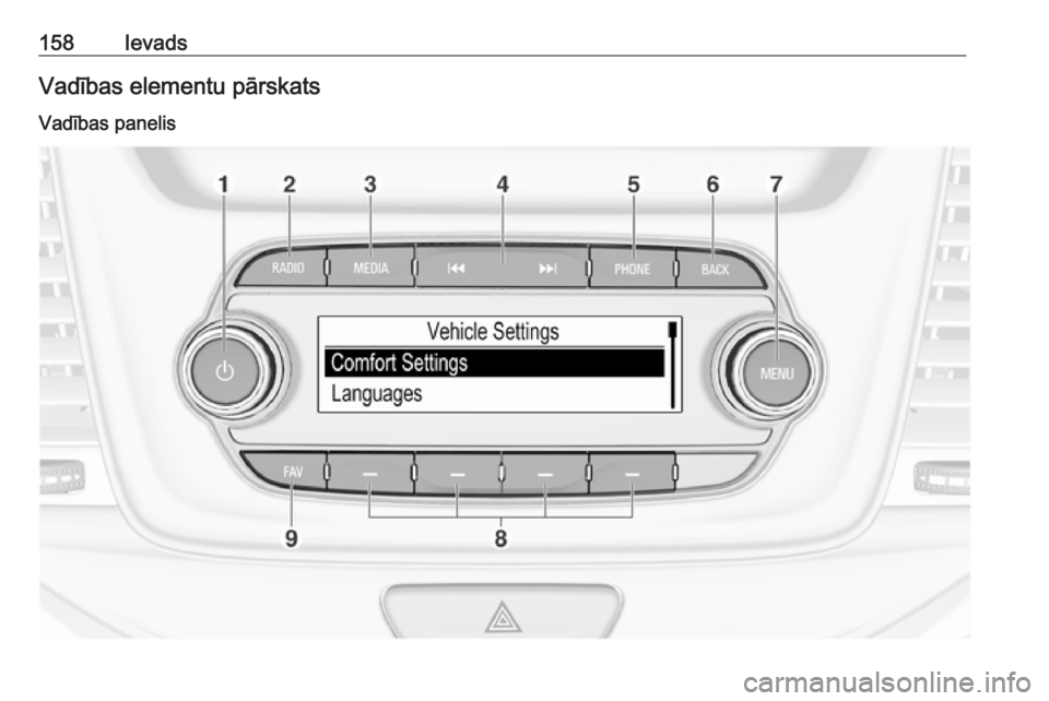 OPEL ASTRA K 2018.5  Informācijas un izklaides sistēmas rokasgrāmata (in Latvian) 158IevadsVadības elementu pārskatsVadības panelis 