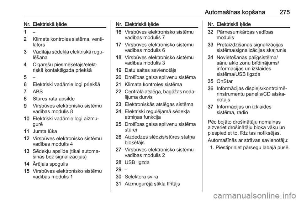 OPEL ASTRA K 2018.5  Īpašnieka rokasgrāmata (in Latvian) Automašīnas kopšana275Nr.Elektriskā ķēde1–2Klimata kontroles sistēma, venti‐lators3Vadītāja sēdekļa elektriskā regu‐
lēšana4Cigarešu piesmēķētājs/elekt‐
riskā kontaktligzda