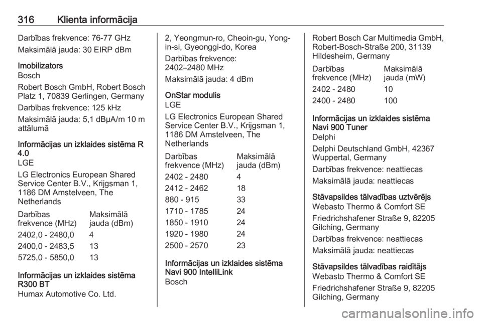 OPEL ASTRA K 2019.5 Īpašnieka rokasgrāmata (in Latvian) 316Klienta informācijaDarbības frekvence: 76-77 GHz
Maksimālā jauda: 30 EIRP dBm
Imobilizators
Bosch
Robert Bosch GmbH, Robert Bosch
Platz 1, 70839 Gerlingen, Germany
Darbības frekvence: 125 kHz
OPEL ASTRA K 2019.5 Īpašnieka rokasgrāmata (in Latvian) 316Klienta informācijaDarbības frekvence: 76-77 GHz
Maksimālā jauda: 30 EIRP dBm
Imobilizators
Bosch
Robert Bosch GmbH, Robert Bosch
Platz 1, 70839 Gerlingen, Germany
Darbības frekvence: 125 kHz