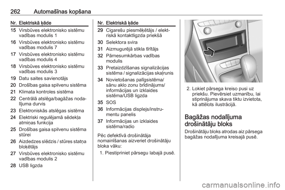 OPEL ASTRA K 2020  Īpašnieka rokasgrāmata (in Latvian) 262Automašīnas kopšanaNr.Elektriskā ķēde15Virsbūves elektronisko sistēmu
vadības modulis 116Virsbūves elektronisko sistēmu
vadības modulis 717Virsbūves elektronisko sistēmu
vadības modu