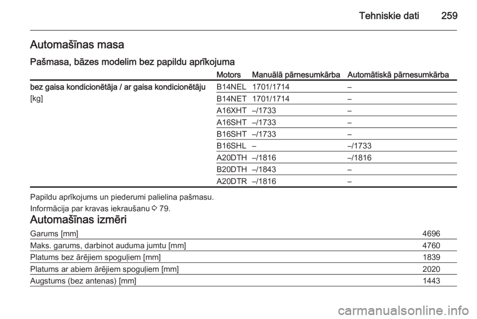 OPEL CASCADA 2015.5 Īpašnieka rokasgrāmata (in Latvian) Tehniskie dati259Automašīnas masa
Pašmasa, bāzes modelim bez papildu aprīkojumaMotorsManuālā pārnesumkārbaAutomātiskā pārnesumkārbabez gaisa kondicionētāja / ar gaisa kondicionētāju
[ OPEL CASCADA 2015.5 Īpašnieka rokasgrāmata (in Latvian) Tehniskie dati259Automašīnas masa
Pašmasa, bāzes modelim bez papildu aprīkojumaMotorsManuālā pārnesumkārbaAutomātiskā pārnesumkārbabez gaisa kondicionētāja / ar gaisa kondicionētāju
[