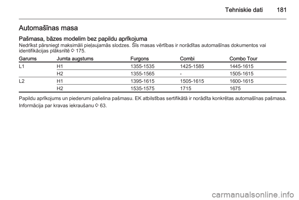 OPEL COMBO 2015 Īpašnieka rokasgrāmata (in Latvian) Tehniskie dati181Automašīnas masa
Pašmasa, bāzes modelim bez papildu aprīkojuma
Nedrīkst pārsniegt maksimāli pieļaujamās slodzes. Šīs masas vērtības ir norādītas automašīnas dokument OPEL COMBO 2015 Īpašnieka rokasgrāmata (in Latvian) Tehniskie dati181Automašīnas masa
Pašmasa, bāzes modelim bez papildu aprīkojuma
Nedrīkst pārsniegt maksimāli pieļaujamās slodzes. Šīs masas vērtības ir norādītas automašīnas dokument
