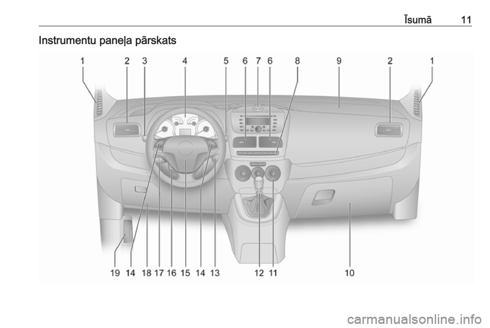 OPEL COMBO 2016  Īpašnieka rokasgrāmata (in Latvian) Īsumā11Instrumentu paneļa pārskats 