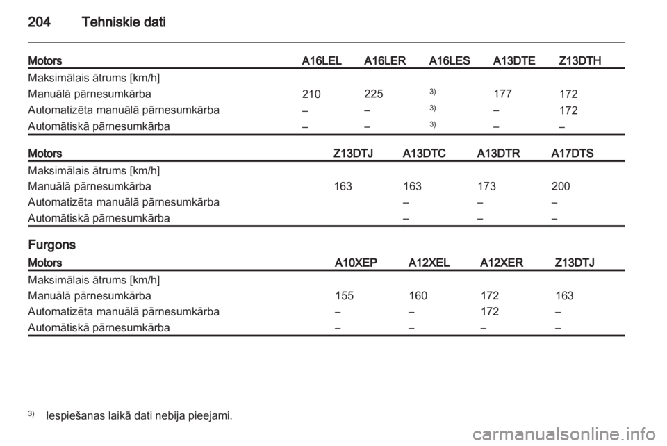 OPEL CORSA 2012 Īpašnieka rokasgrāmata (in Latvian) OPEL CORSA 2012 Īpašnieka rokasgrāmata (in Latvian)