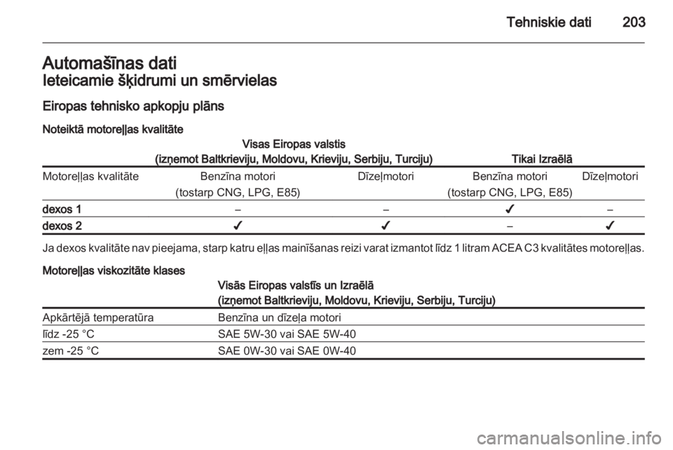 OPEL CORSA 2013  Īpašnieka rokasgrāmata (in Latvian) 