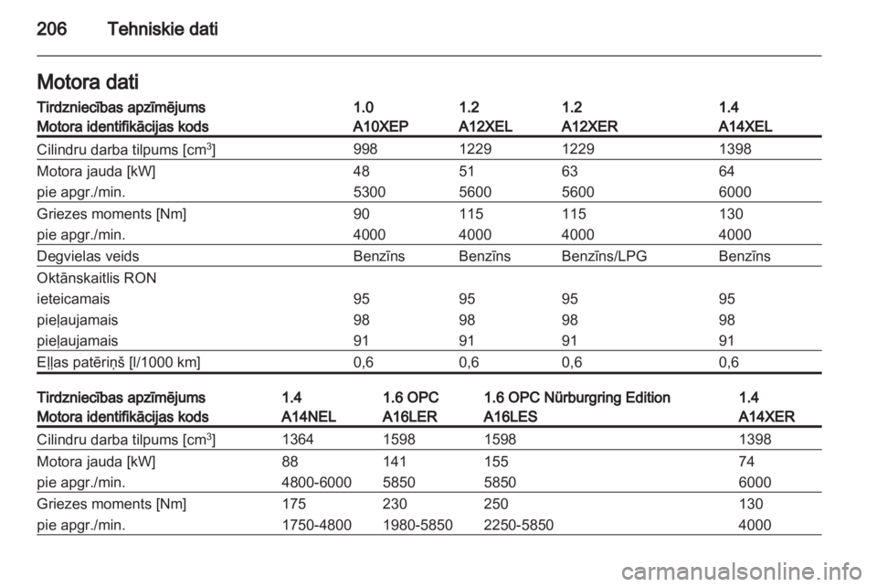 OPEL CORSA 2013  Īpašnieka rokasgrāmata (in Latvian) 