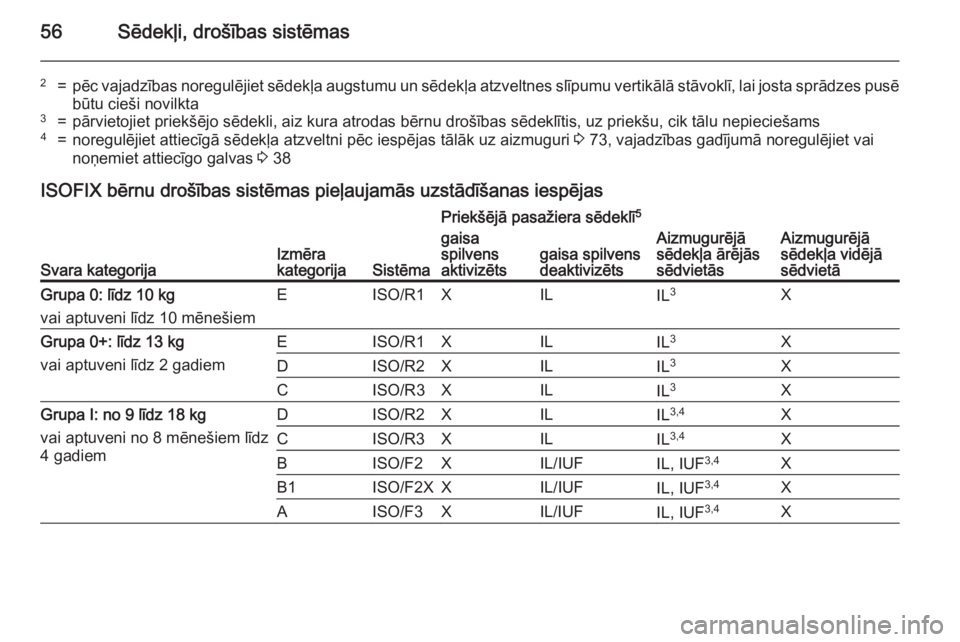 OPEL CORSA 2015.75  Īpašnieka rokasgrāmata (in Latvian) 56Sēdekļi, drošības sistēmas
2=pēc vajadzības noregulējiet sēdekļa augstumu un sēdekļa atzveltnes slīpumu vertikālā stāvoklī, lai josta sprādzes pusēbūtu cieši novilkta3=pārvieto