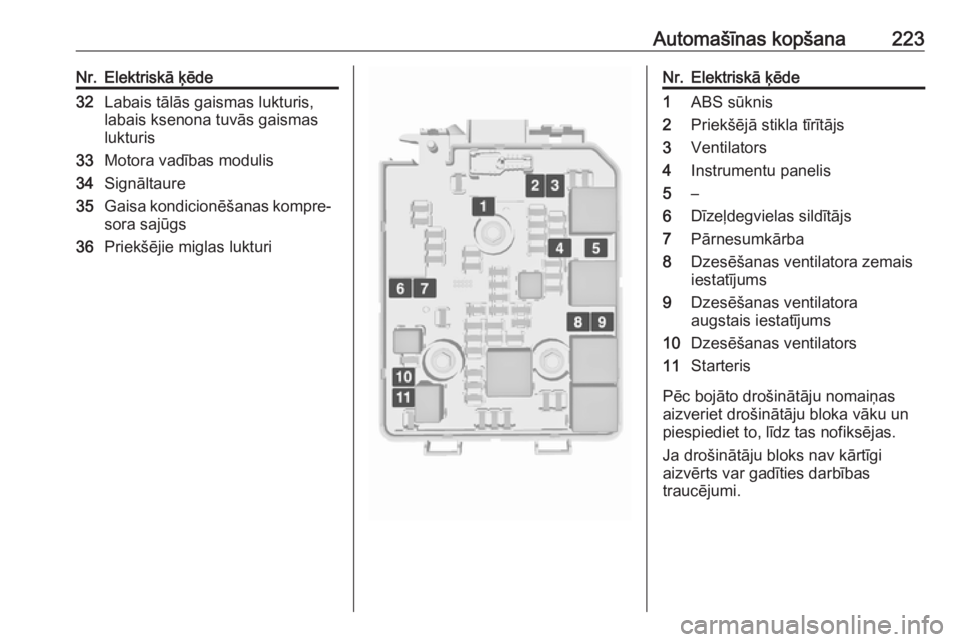 OPEL CORSA 2017  Īpašnieka rokasgrāmata (in Latvian) Automašīnas kopšana223Nr.Elektriskā ķēde32Labais tālās gaismas lukturis,
labais ksenona tuvās gaismas
lukturis33Motora vadības modulis34Signāltaure35Gaisa kondicionēšanas kompre‐
sora s