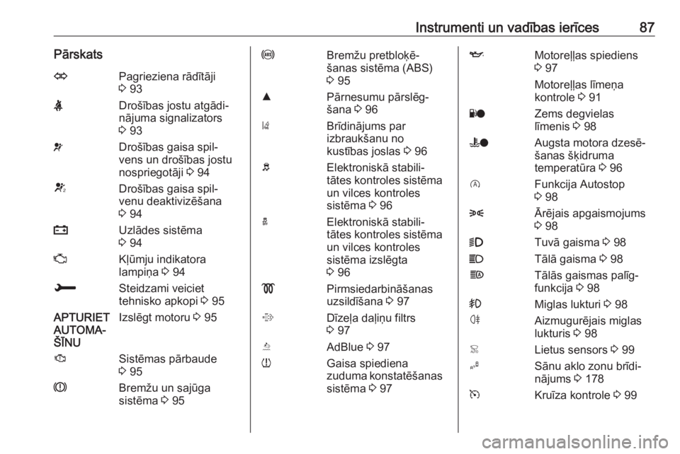 OPEL CROSSLAND X 2018  Īpašnieka rokasgrāmata (in Latvian) Instrumenti un vadības ierīces87PārskatsOPagrieziena rādītāji
3  93XDrošības jostu atgādi‐
nājuma signalizators
3  93vDrošības gaisa spil‐
vens un drošības jostu
nospriegotāji  3 94
