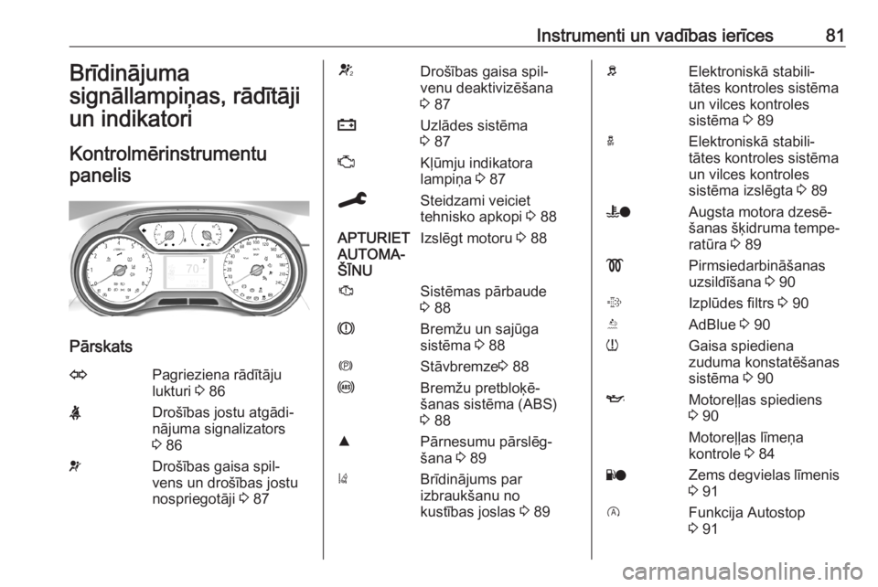 OPEL CROSSLAND X 2019.75 Īpašnieka rokasgrāmata (in Latvian) Instrumenti un vadības ierīces81Brīdinājuma
signāllampiņas, rādītāji
un indikatori
Kontrolmērinstrumentu panelis
Pārskats
OPagrieziena rādītāju
lukturi 3 86XDrošības jostu atgādi‐
OPEL CROSSLAND X 2019.75 Īpašnieka rokasgrāmata (in Latvian) Instrumenti un vadības ierīces81Brīdinājuma
signāllampiņas, rādītāji
un indikatori
Kontrolmērinstrumentu panelis
Pārskats
OPagrieziena rādītāju
lukturi 3 86XDrošības jostu atgādi‐