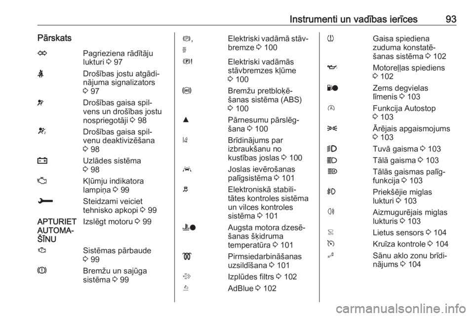 OPEL GRANDLAND X 2018.75  Īpašnieka rokasgrāmata (in Latvian) Instrumenti un vadības ierīces93PārskatsOPagrieziena rādītāju
lukturi  3 97XDrošības jostu atgādi‐
nājuma signalizators
3  97vDrošības gaisa spil‐
vens un drošības jostu
nospriegotā