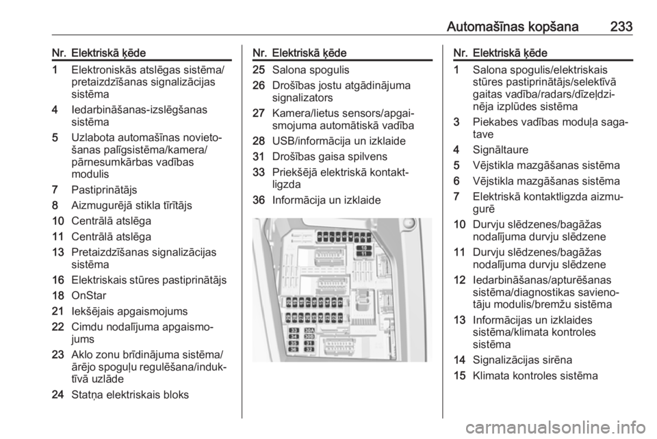 OPEL GRANDLAND X 2019  Īpašnieka rokasgrāmata (in Latvian) Automašīnas kopšana233Nr.Elektriskā ķēde1Elektroniskās atslēgas sistēma/
pretaizdzīšanas signalizācijas
sistēma4Iedarbināšanas-izslēgšanas
sistēma5Uzlabota automašīnas novieto‐
�