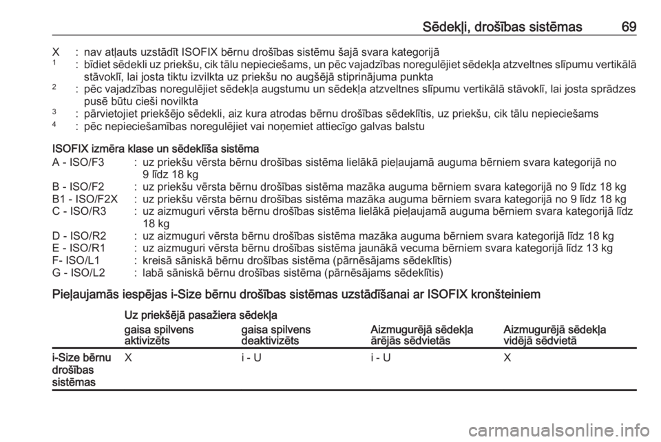 OPEL GRANDLAND X 2019  Īpašnieka rokasgrāmata (in Latvian) Sēdekļi, drošības sistēmas69X:nav atļauts uzstādīt ISOFIX bērnu drošības sistēmu šajā svara kategorijā1:bīdiet sēdekli uz priekšu, cik tālu nepieciešams, un pēc vajadzības noregu