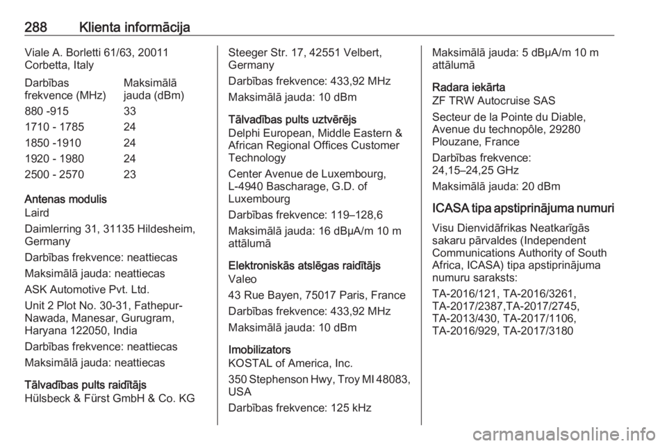 OPEL GRANDLAND X 2020 Īpašnieka rokasgrāmata (in Latvian) 288Klienta informācijaViale A. Borletti 61/63, 20011
Corbetta, ItalyDarbības
frekvence (MHz)Maksimālā
jauda (dBm)880 -915331710 - 1785241850 -1910241920 - 1980242500 - 257023
Antenas modulis
Laird OPEL GRANDLAND X 2020 Īpašnieka rokasgrāmata (in Latvian) 288Klienta informācijaViale A. Borletti 61/63, 20011
Corbetta, ItalyDarbības
frekvence (MHz)Maksimālā
jauda (dBm)880 -915331710 - 1785241850 -1910241920 - 1980242500 - 257023
Antenas modulis
Laird