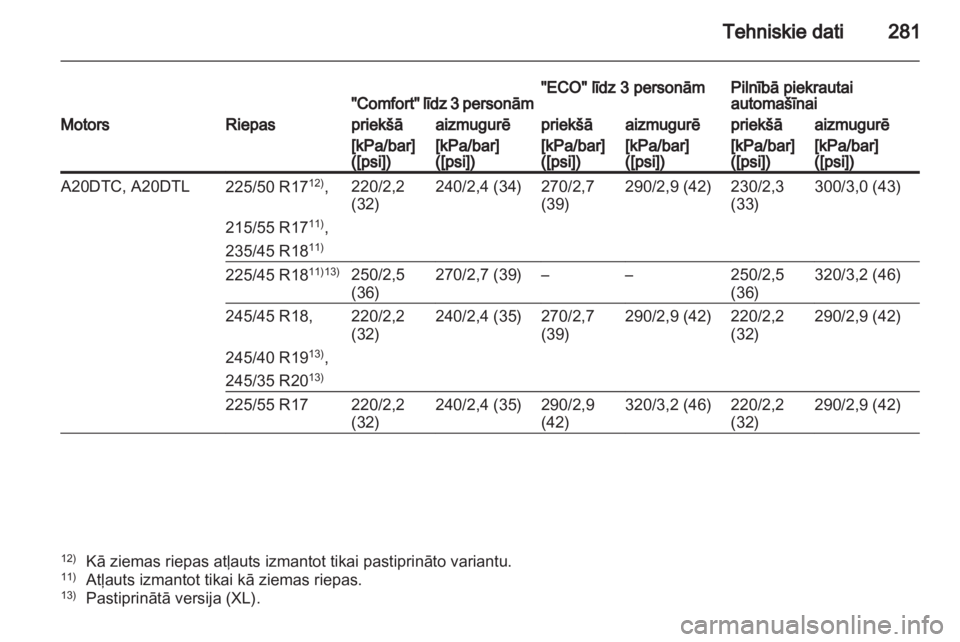 OPEL INSIGNIA 2012  Īpašnieka rokasgrāmata (in Latvian) 