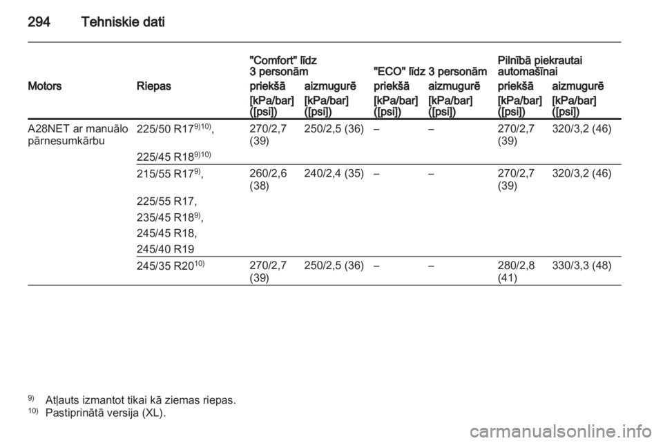 OPEL INSIGNIA 2012  Īpašnieka rokasgrāmata (in Latvian) 