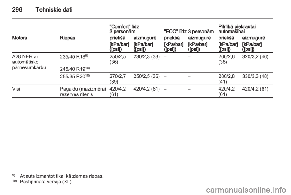 OPEL INSIGNIA 2012  Īpašnieka rokasgrāmata (in Latvian) 