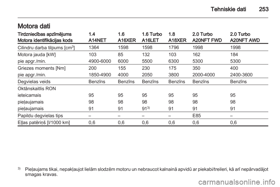 OPEL INSIGNIA 2012.5  Īpašnieka rokasgrāmata (in Latvian) 