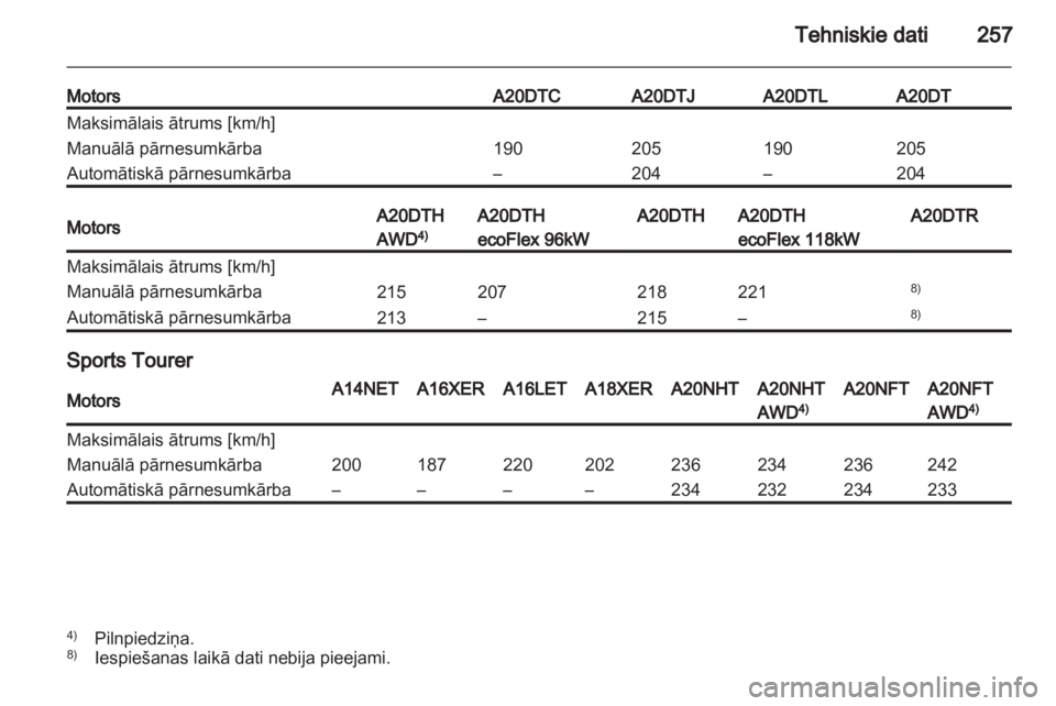 OPEL INSIGNIA 2012.5  Īpašnieka rokasgrāmata (in Latvian) 
