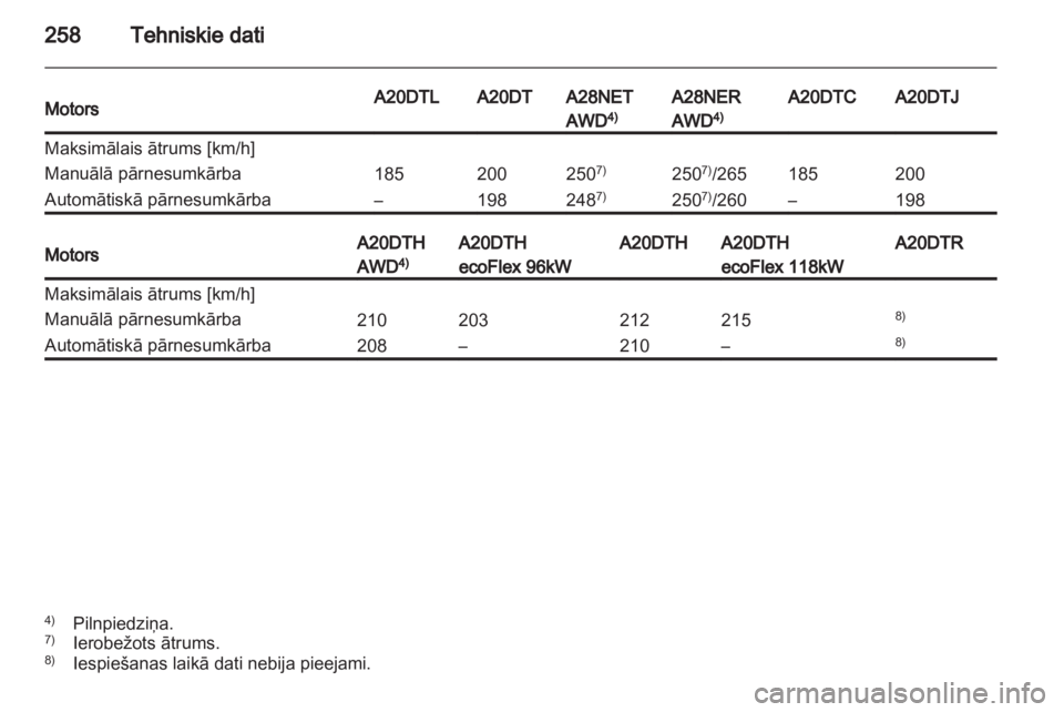OPEL INSIGNIA 2012.5  Īpašnieka rokasgrāmata (in Latvian) 