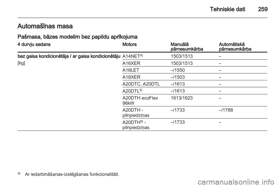 OPEL INSIGNIA 2012.5  Īpašnieka rokasgrāmata (in Latvian) 