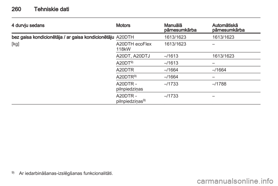 OPEL INSIGNIA 2012.5  Īpašnieka rokasgrāmata (in Latvian) 