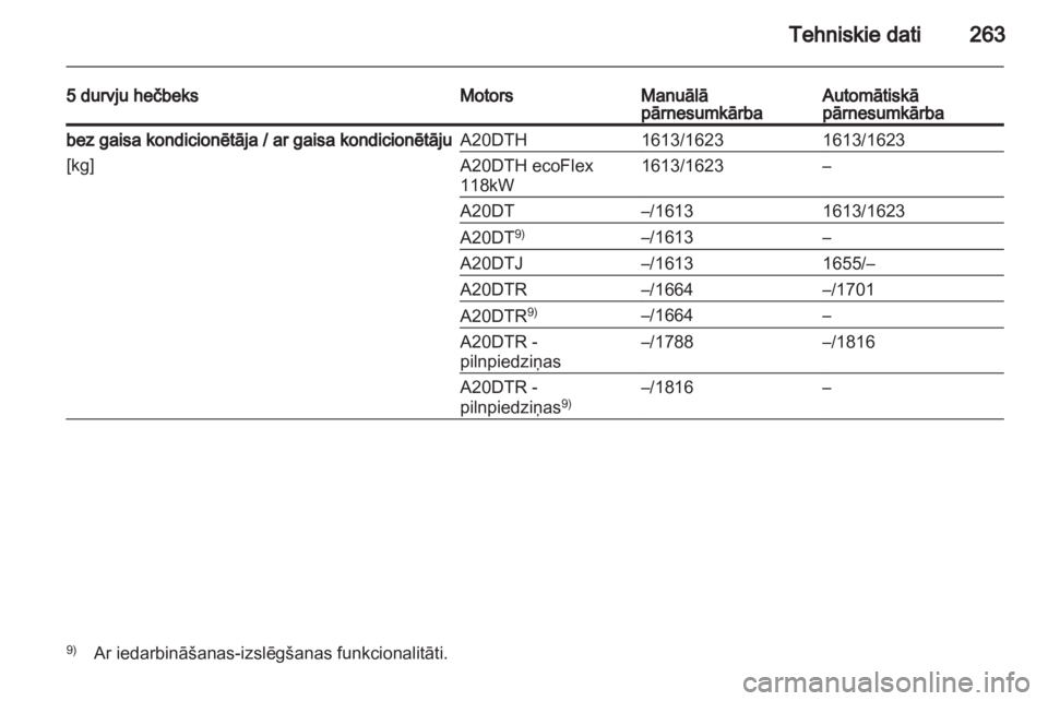 OPEL INSIGNIA 2012.5  Īpašnieka rokasgrāmata (in Latvian) 
