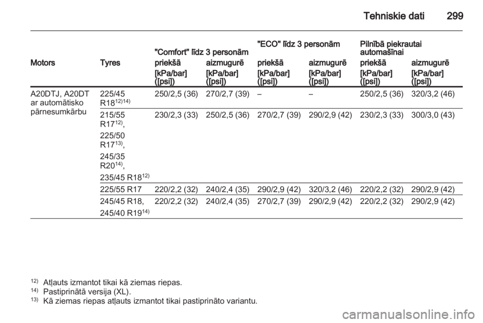 OPEL INSIGNIA 2012.5  Īpašnieka rokasgrāmata (in Latvian) 