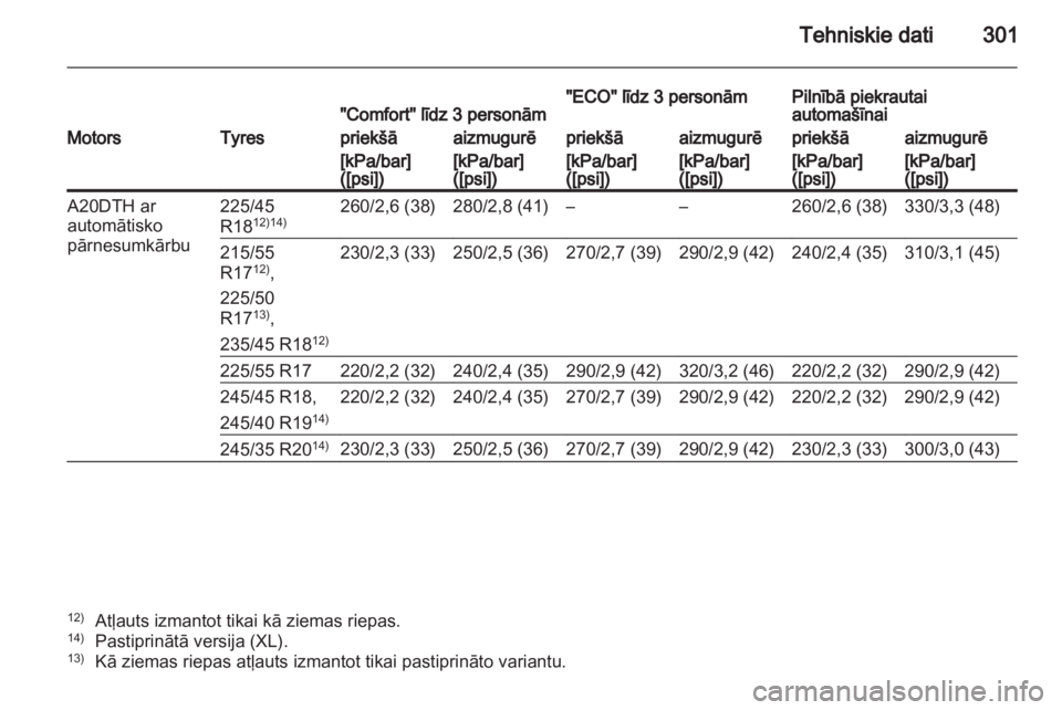 OPEL INSIGNIA 2012.5  Īpašnieka rokasgrāmata (in Latvian) 