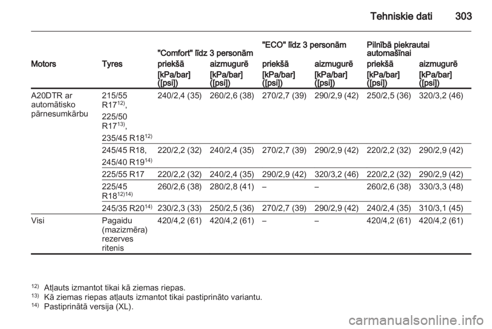 OPEL INSIGNIA 2012.5  Īpašnieka rokasgrāmata (in Latvian) 